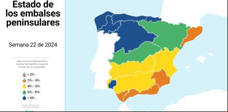 El estado de los embalses, en gráficos